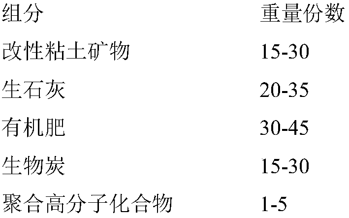 Cadmium contaminated mine soil remediation agent as well as preparation and application method thereof