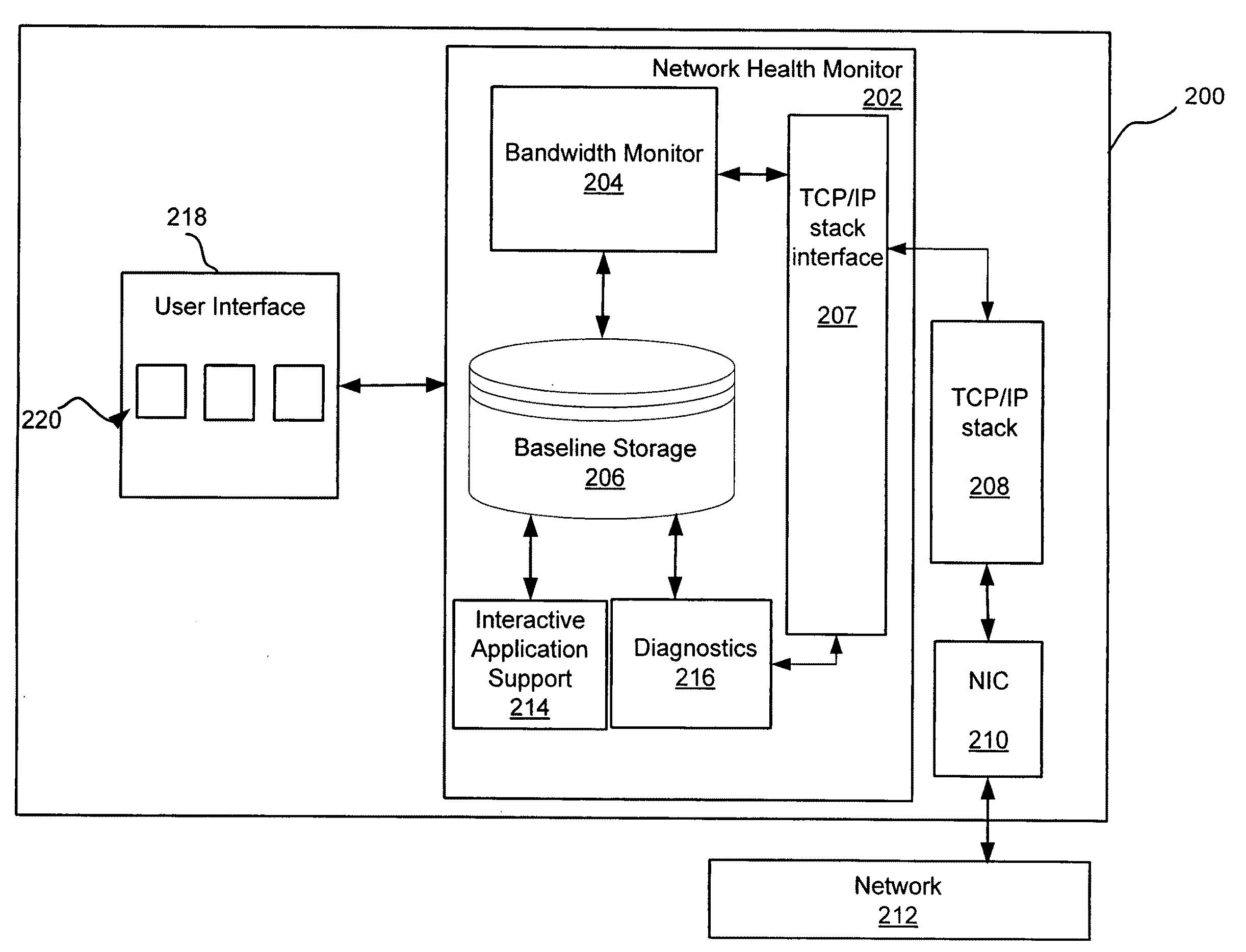 Monitoring network performance to identify sources of network performance degradation