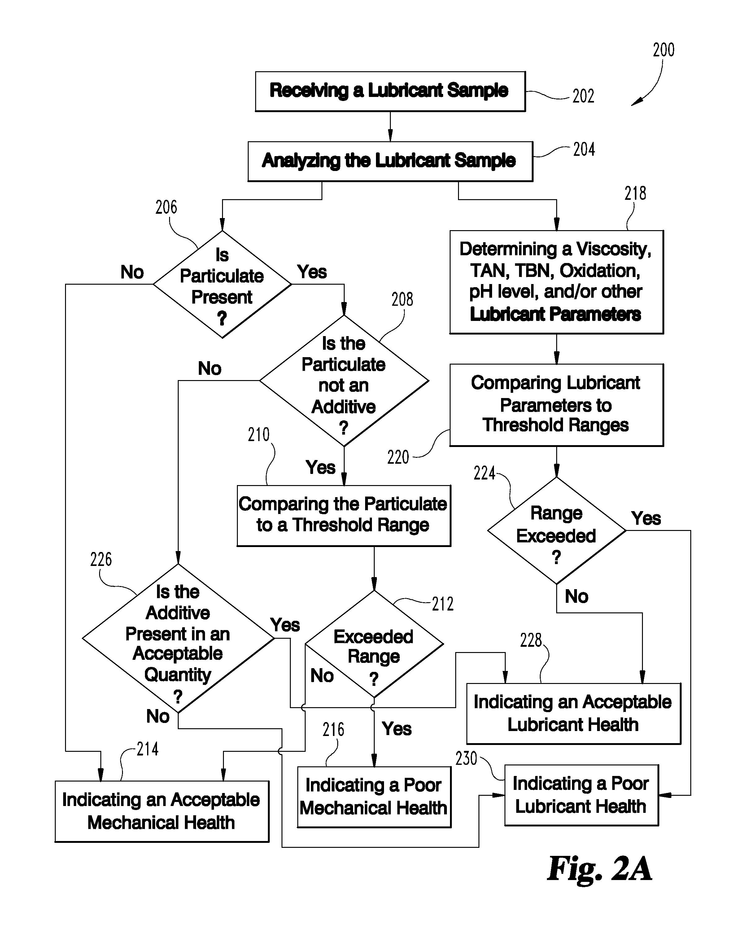 Lubricant health and service determination