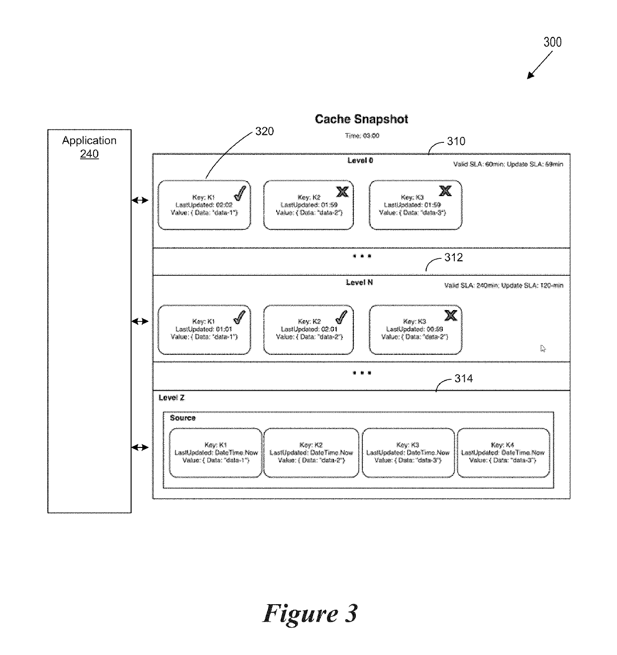 Multi-level cache system in a software application