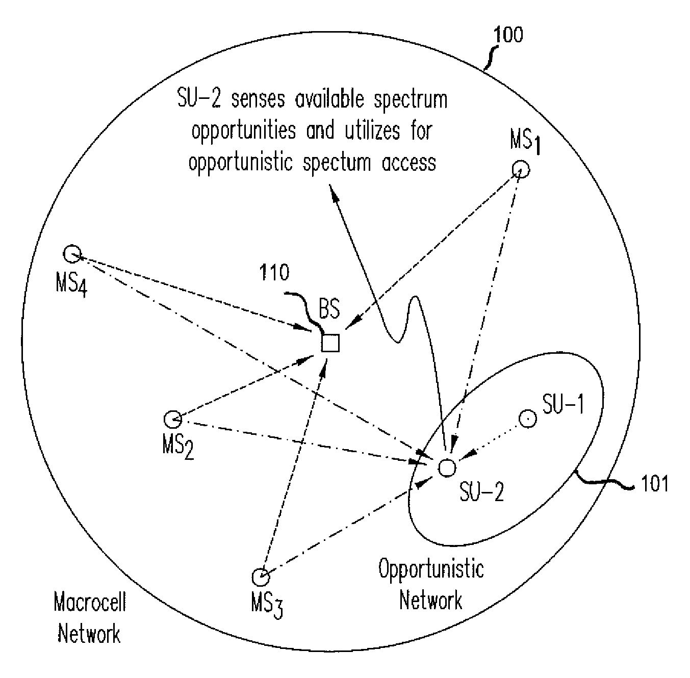 Method for interference-minimizing resource block-size selection at a macrocell, a microcell and a femtocell