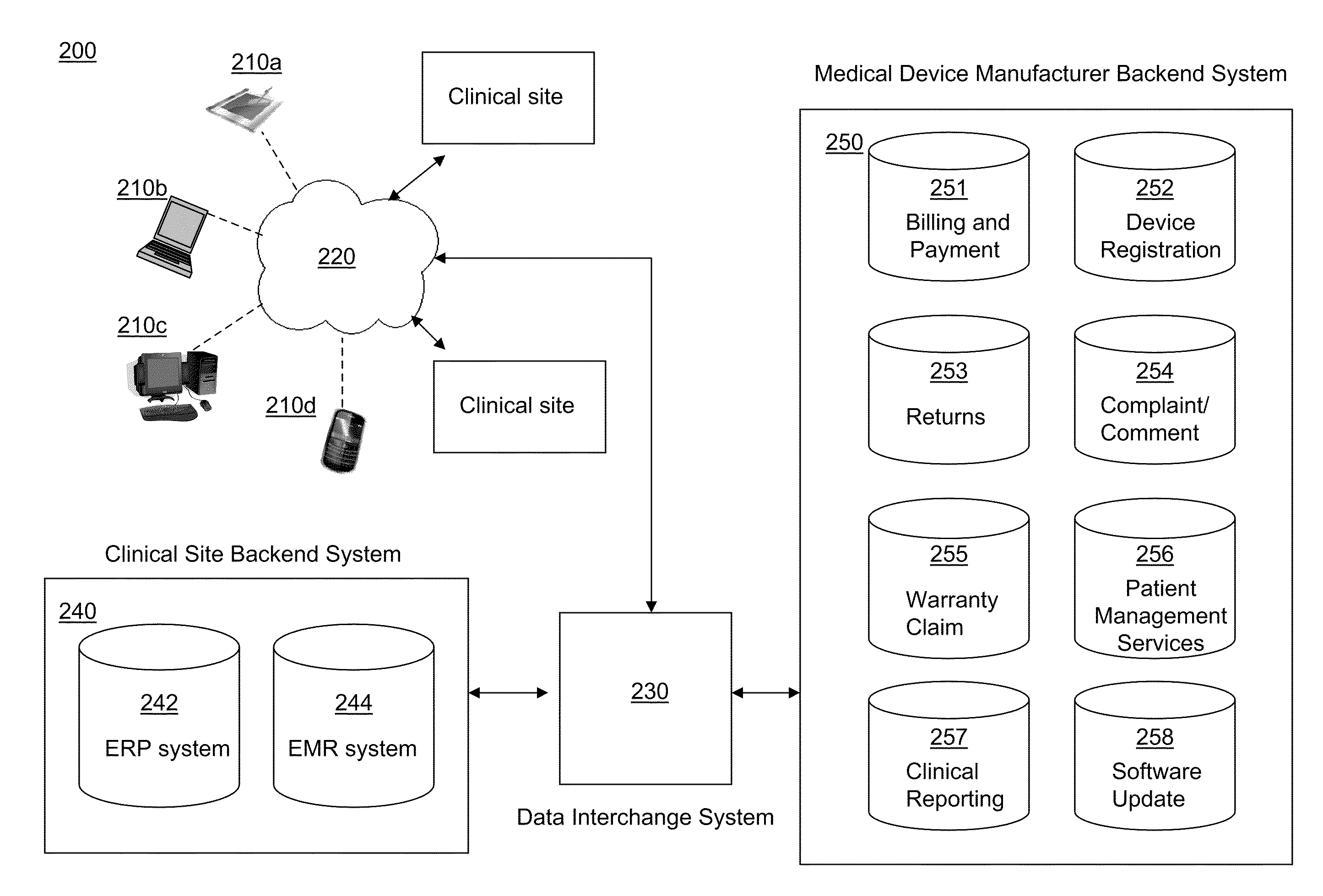 Integrated health care system for managing medical device information