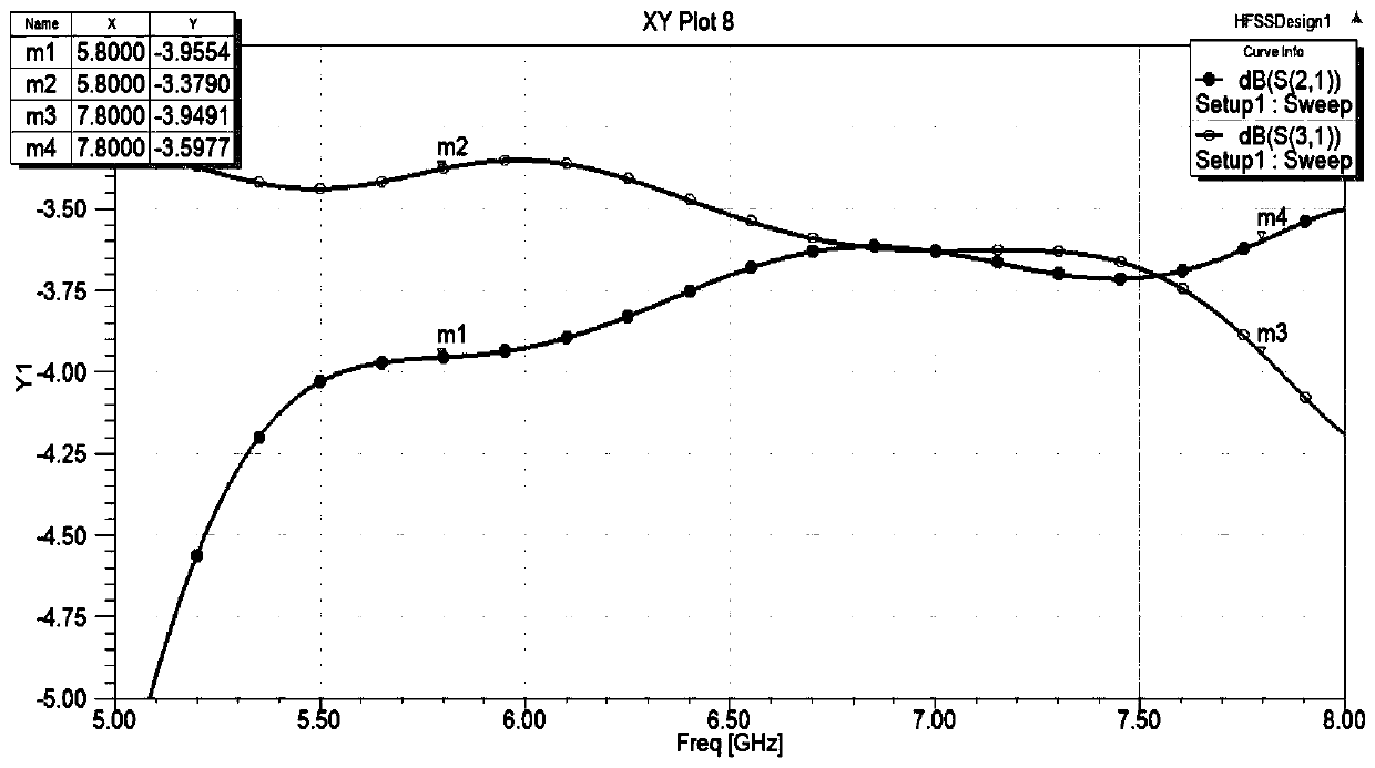 Novel ultra-wideband power divider based on LTCC