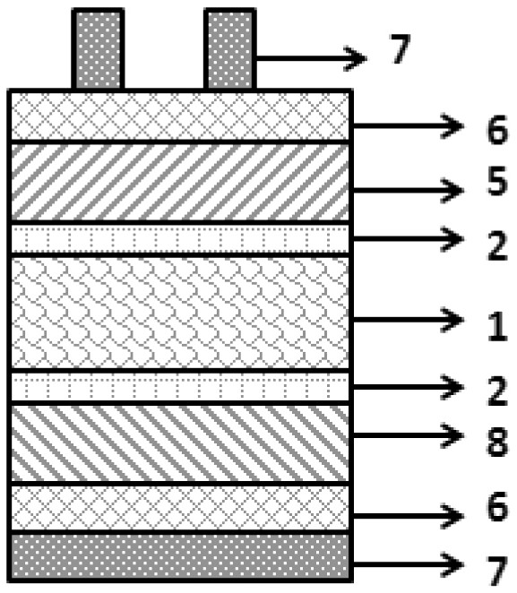 Preparation method of multi-layer thin film passivation contact structure and full-passivation contact crystalline silicon solar cell