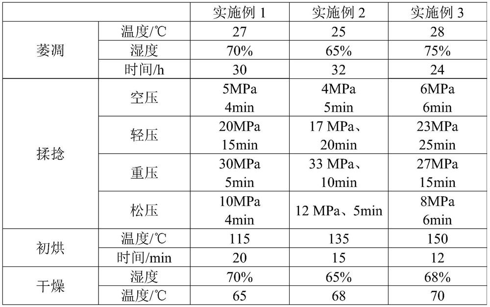 Agilawood compound tea and preparation method thereof