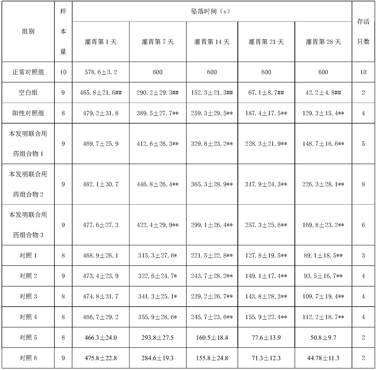 A combination drug therapy composition used for treating amyotrophic lateral sclerosis and a preparation method and use thereof