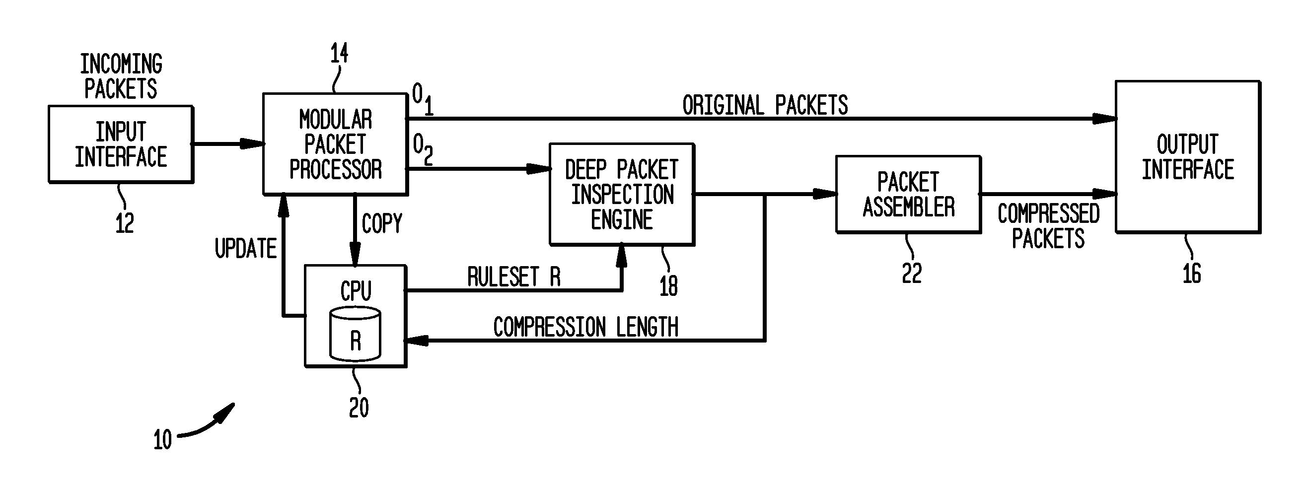 Low latency in-line data compression for packet transmission systems