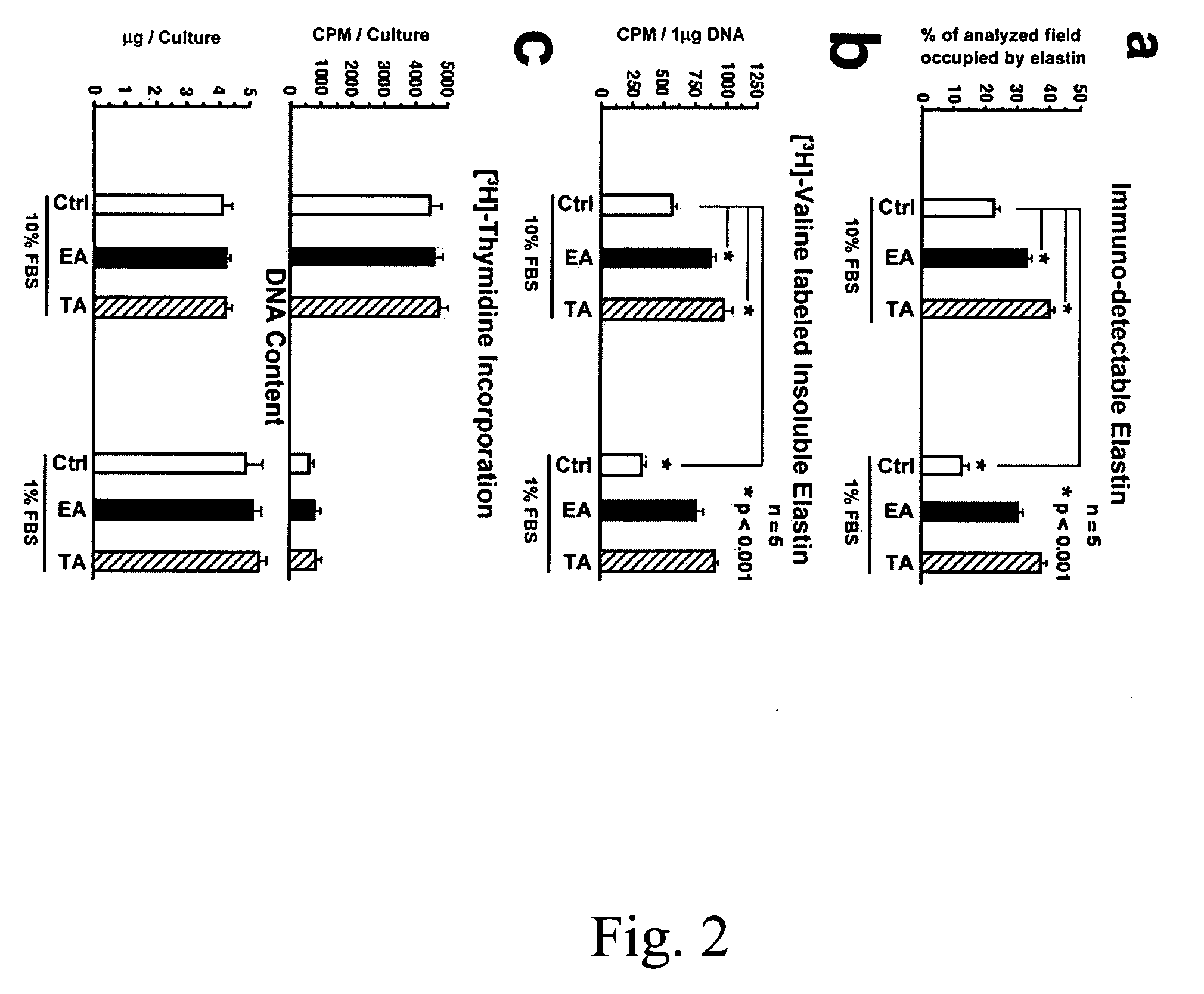 Elastin protective polyphenolics and methods of using the same