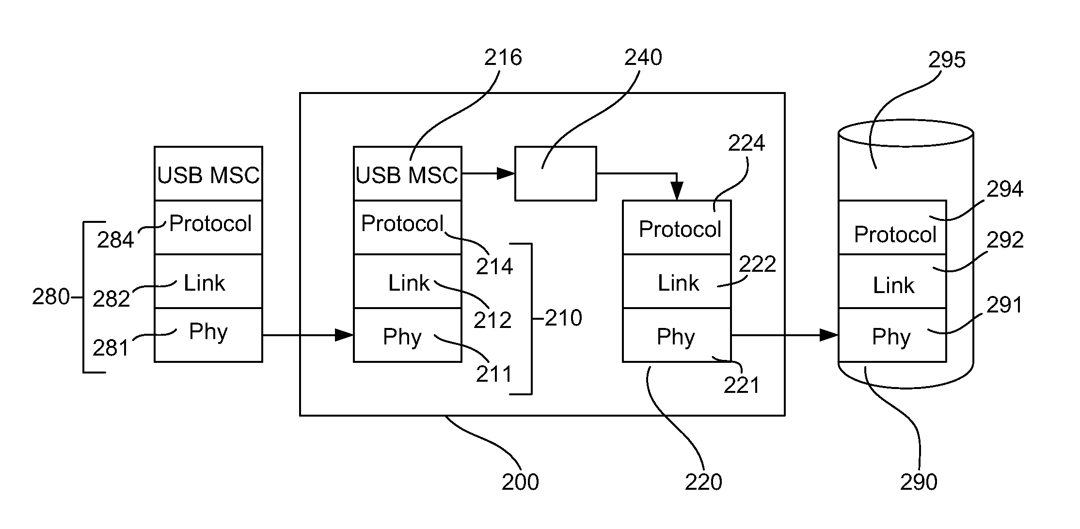 USB 3 Bridge With Embedded Hub