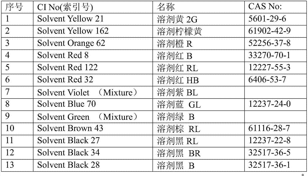 Waterborne metal complex dye and application thereof