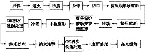 Manufacturing method of mobile phone shell and special die