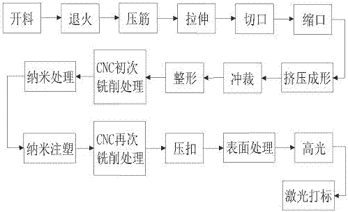 Manufacturing method of mobile phone shell and special die