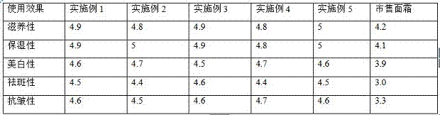 Natural tea-seed oil face cream and preparation method thereof