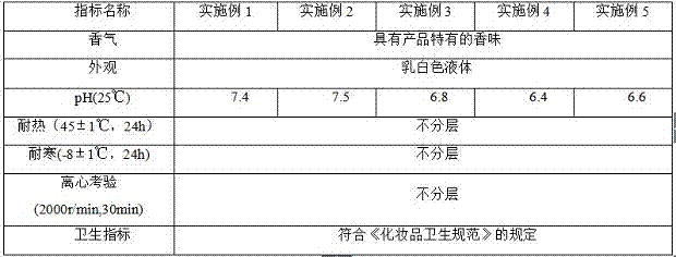 Natural tea-seed oil face cream and preparation method thereof