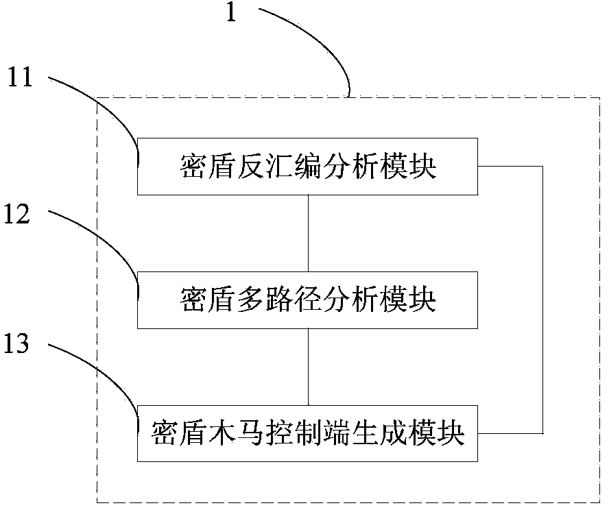 Method and system for recall Trojan horse control site network behavior function reconstruction