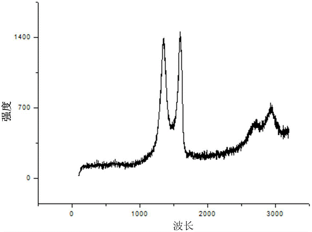 Preparation method for FePt/graphene composite nano-material