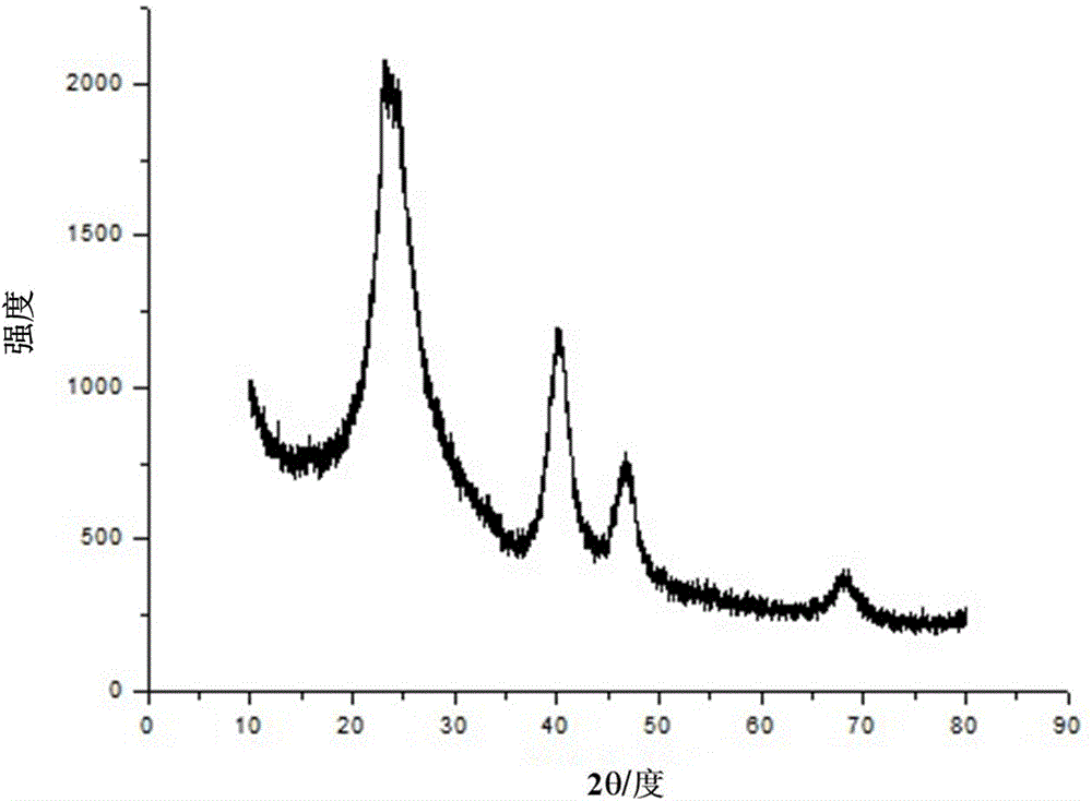 Preparation method for FePt/graphene composite nano-material