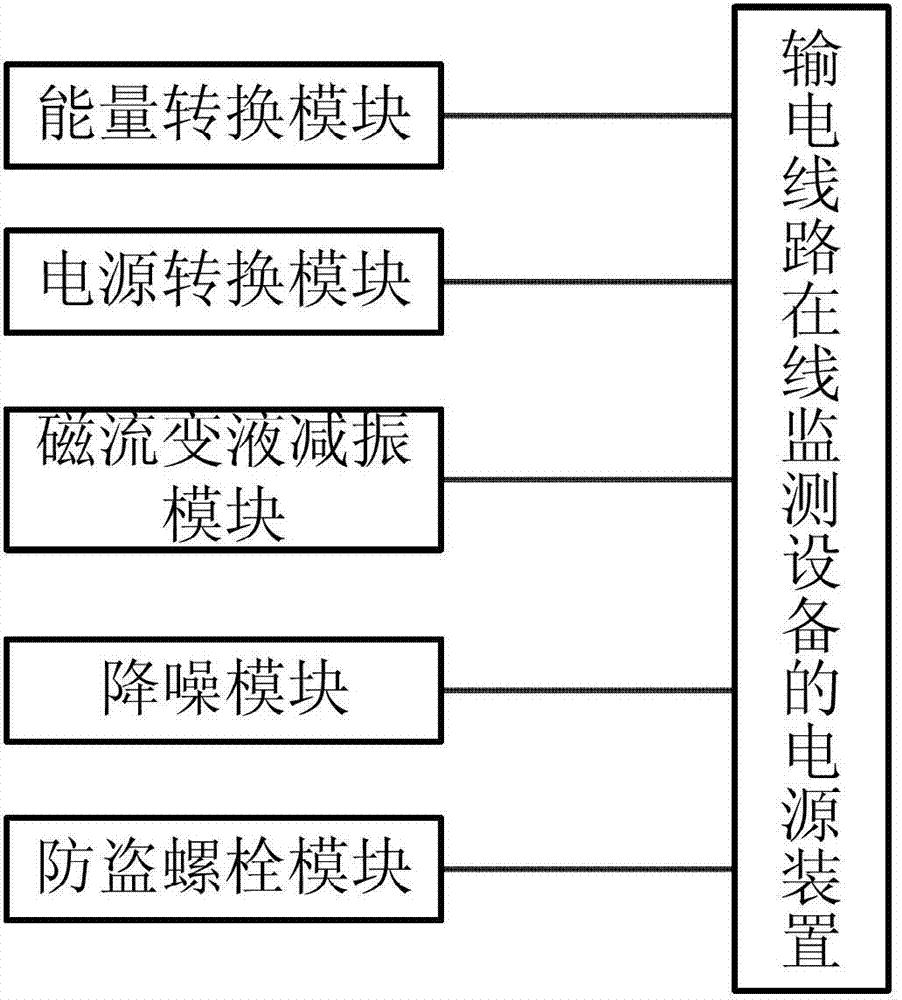 Power supply device of online monitoring device for power transmission lines