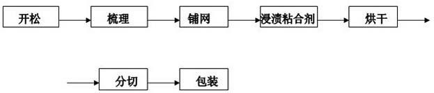 Reinforced nonwoven fabric and production method thereof