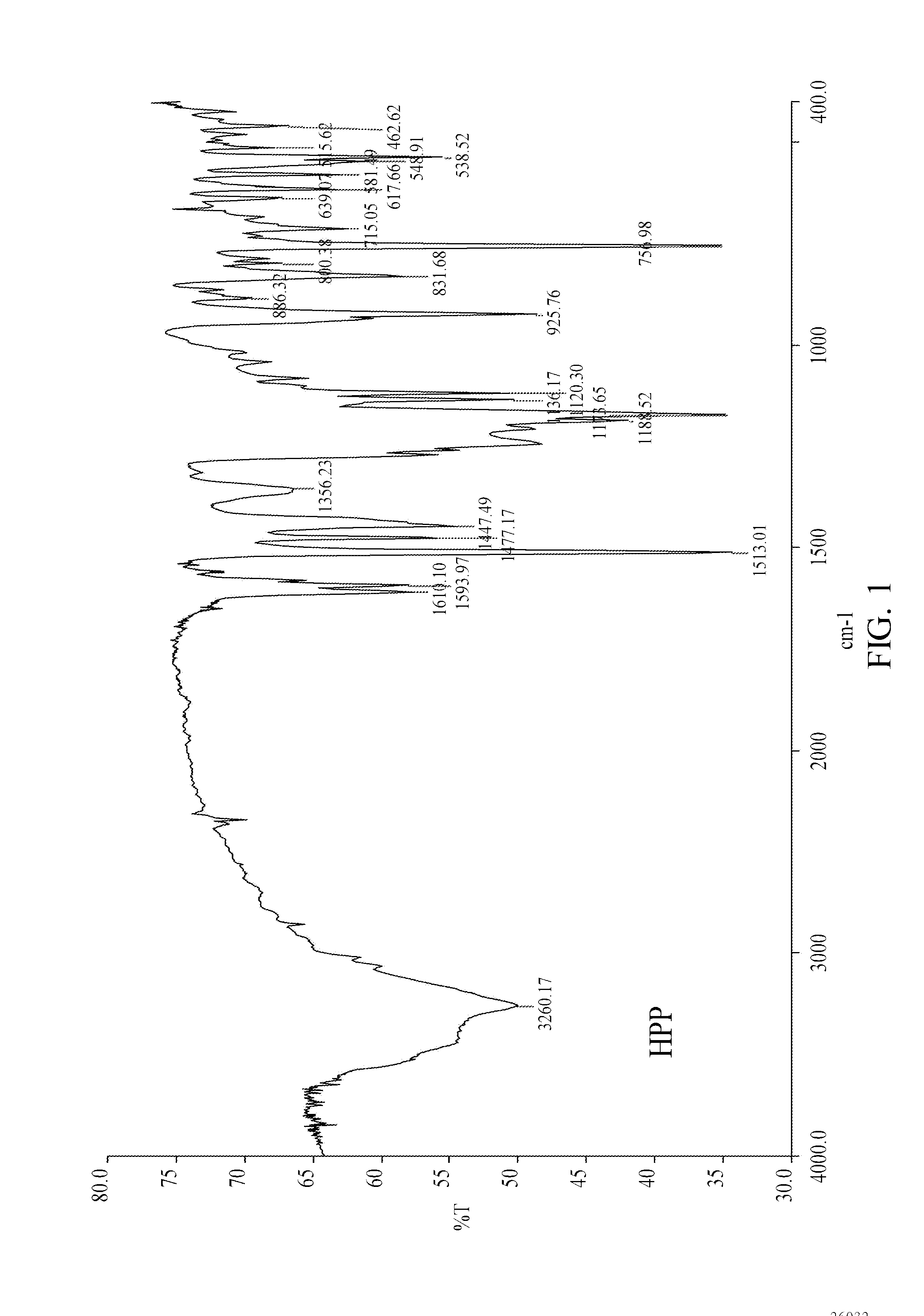 Phosphorus compound and method for preparing the same