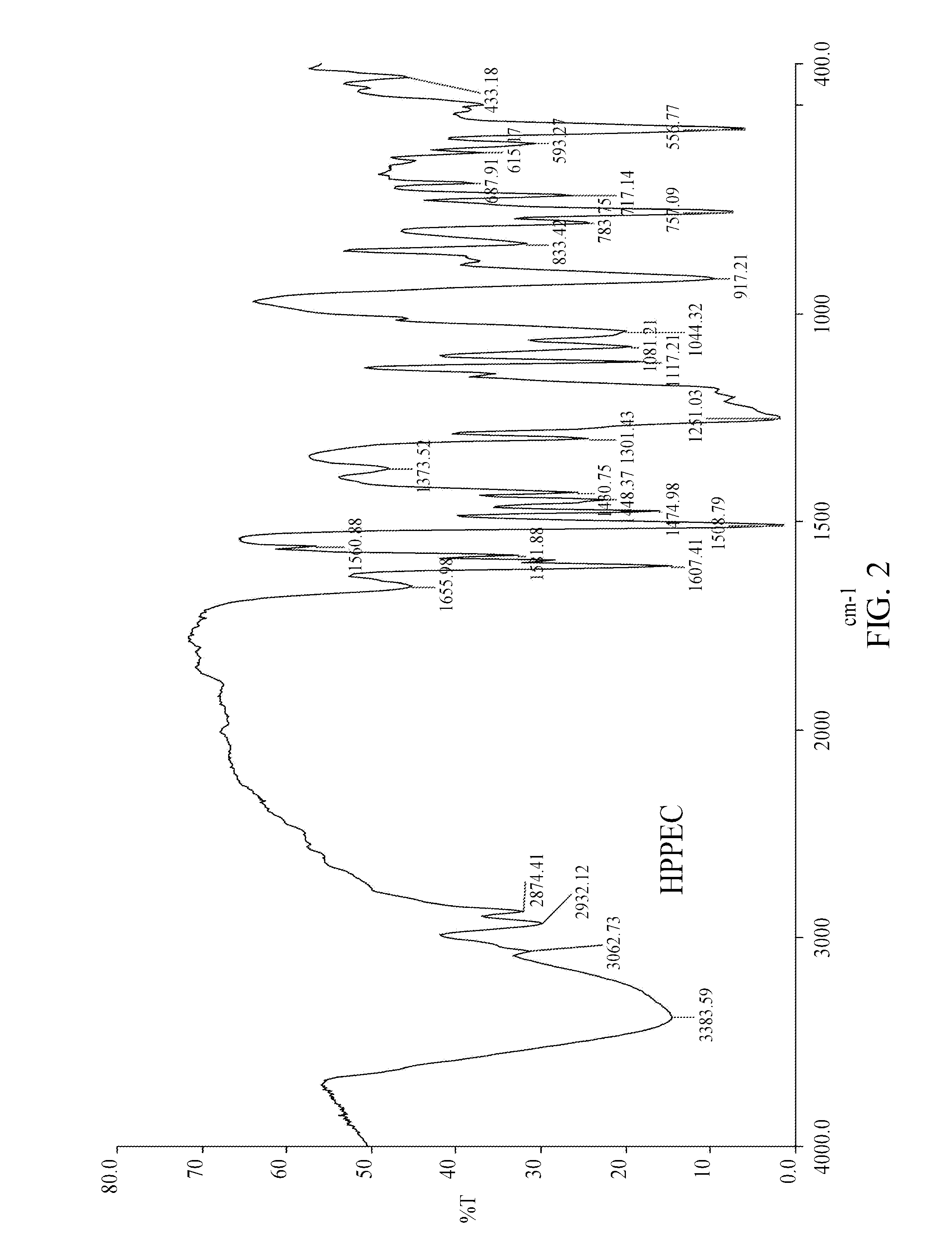 Phosphorus compound and method for preparing the same