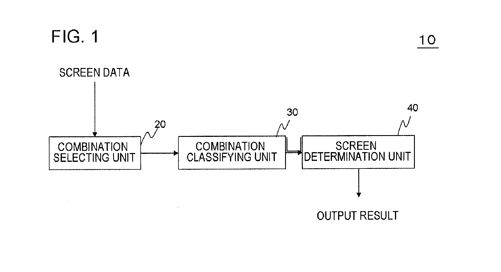 Screen inspection device, screen inspection method, and program