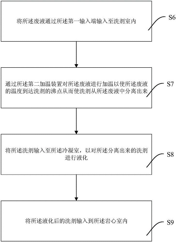 Rock core oil washing device and method