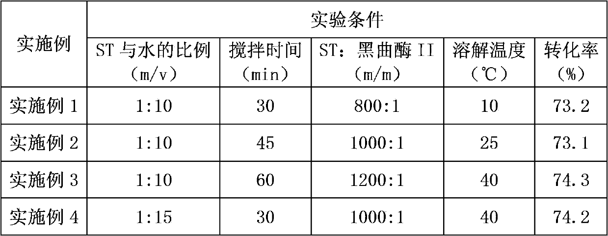 Method for transforming stevioside into rebaudioside E