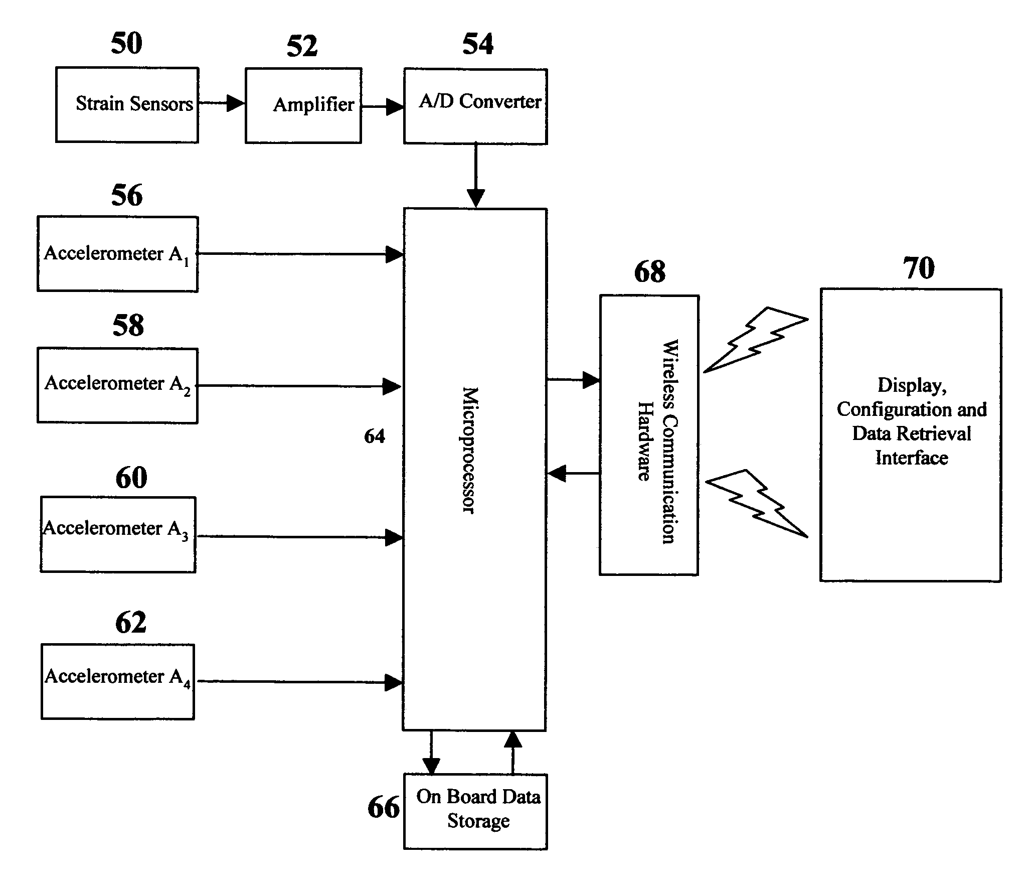 Apparatus and method for measuring dynamic parameters for a driven wheel