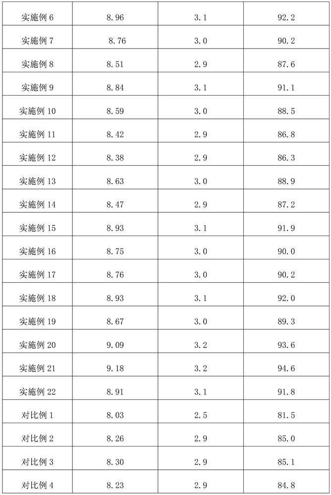 Environment-friendly asphalt mixture and preparation method thereof