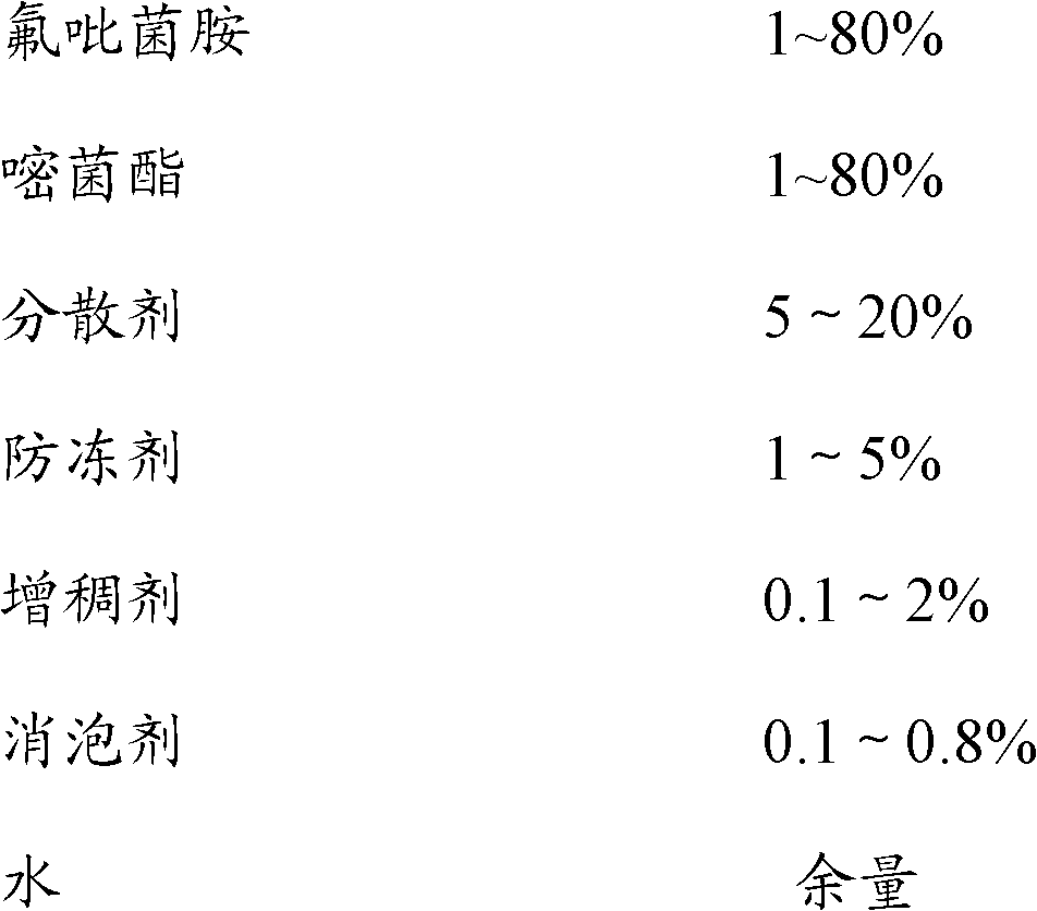 Antibacterial composition containing fluopicolide and azoxystrobin