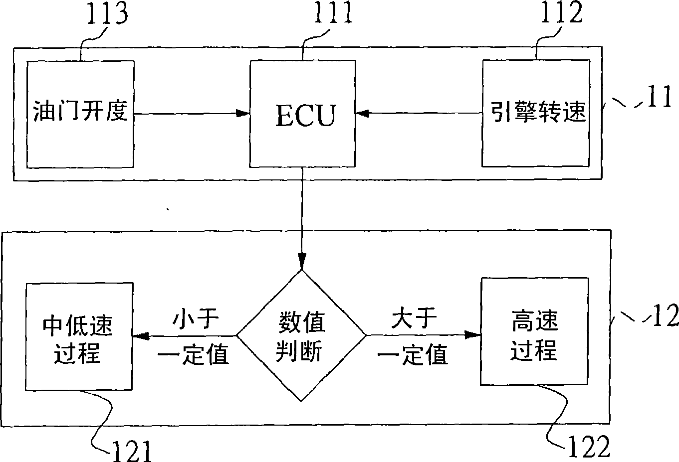 Control method for reducing emission of jetting type engine motorcycle