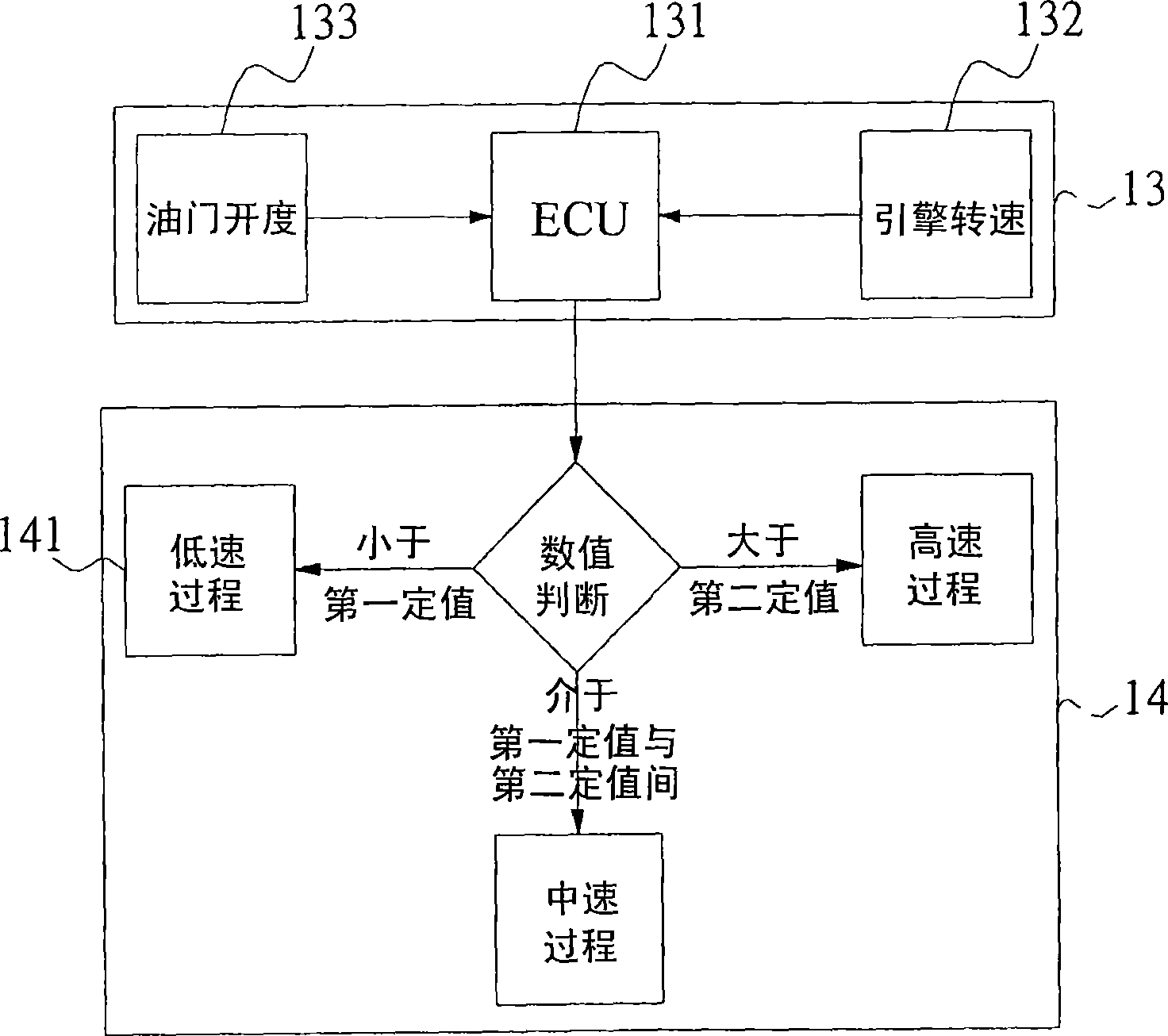 Control method for reducing emission of jetting type engine motorcycle