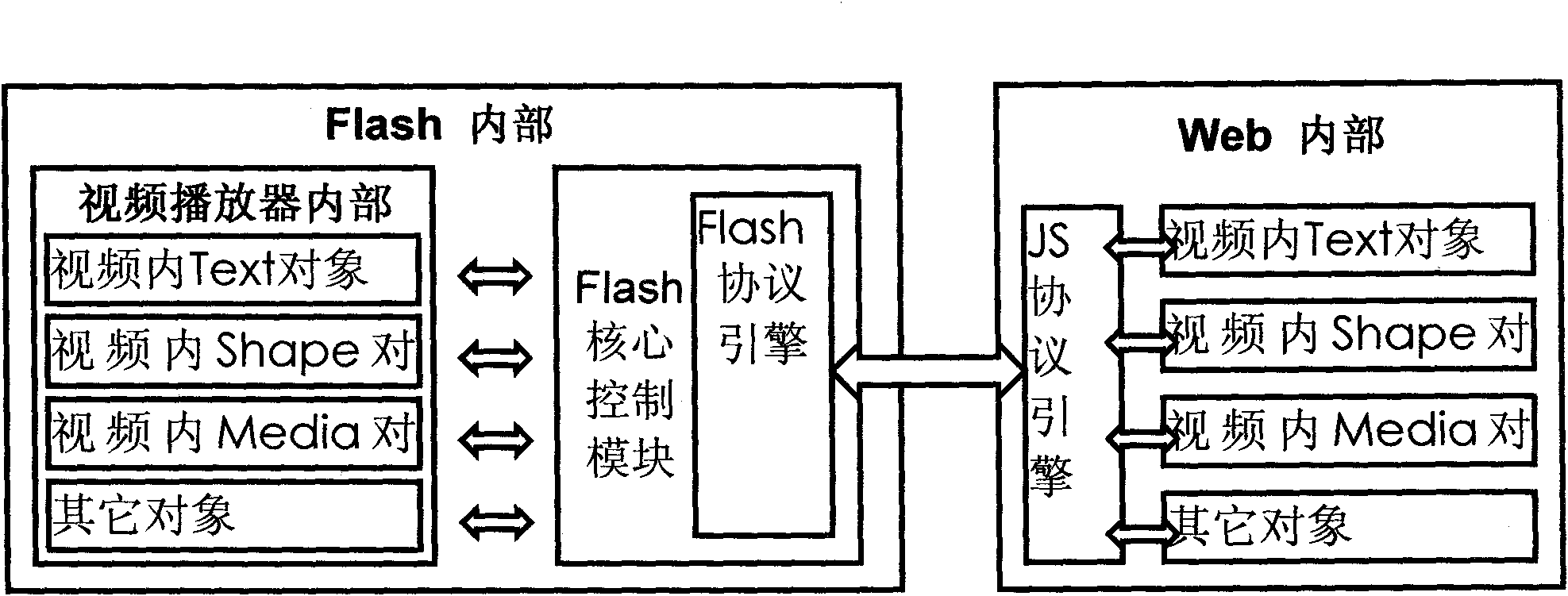 Method for controlling webpage by using extensive makeup language (XML) protocol