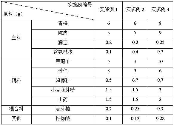 Solid beverage capable of improving intestine and stomach functions and preparation method of solid beverage