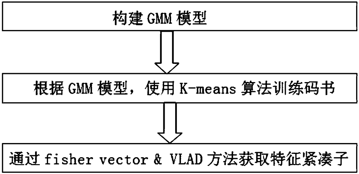 Image search method and system