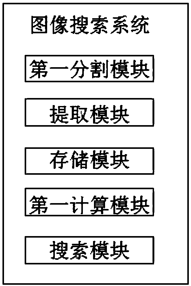 Image search method and system