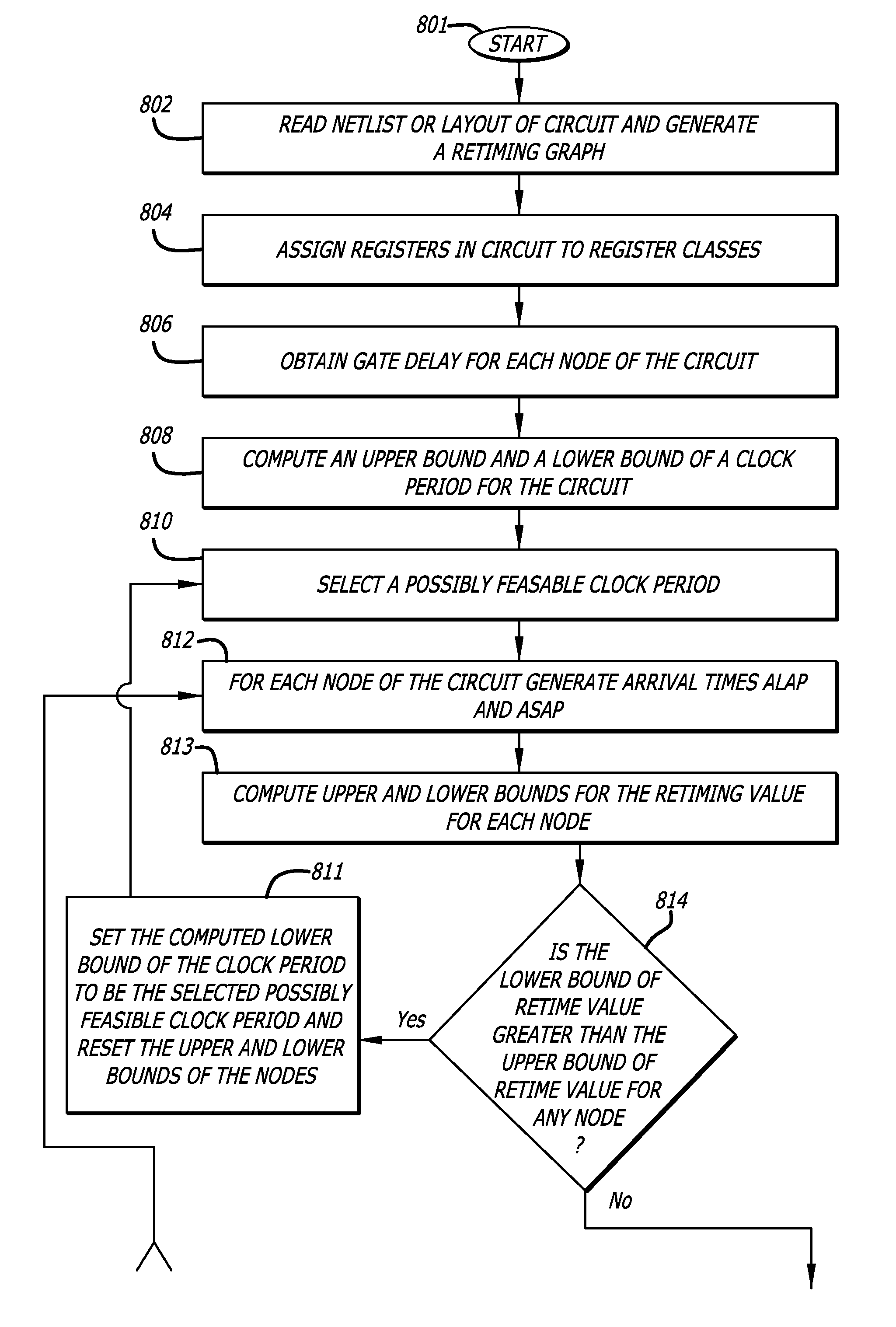 Constraint based retiming of synchronous circuits