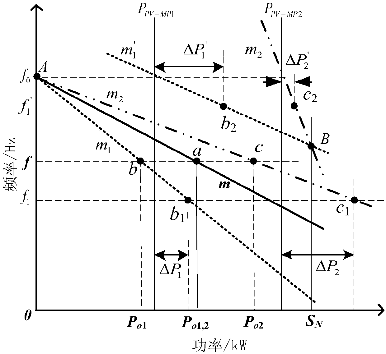 Power distribution and parameter adaptive control method of multi-machine parallel virtual-synchronous generators