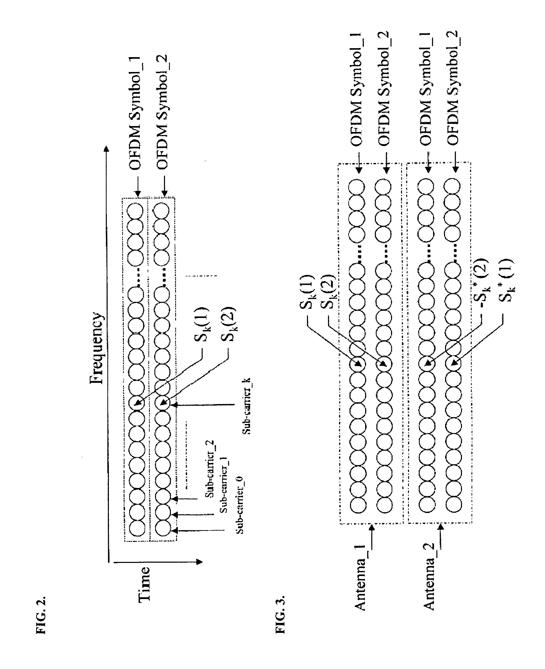 Adaptive Time Diversity and Spatial Diversity for OFDM