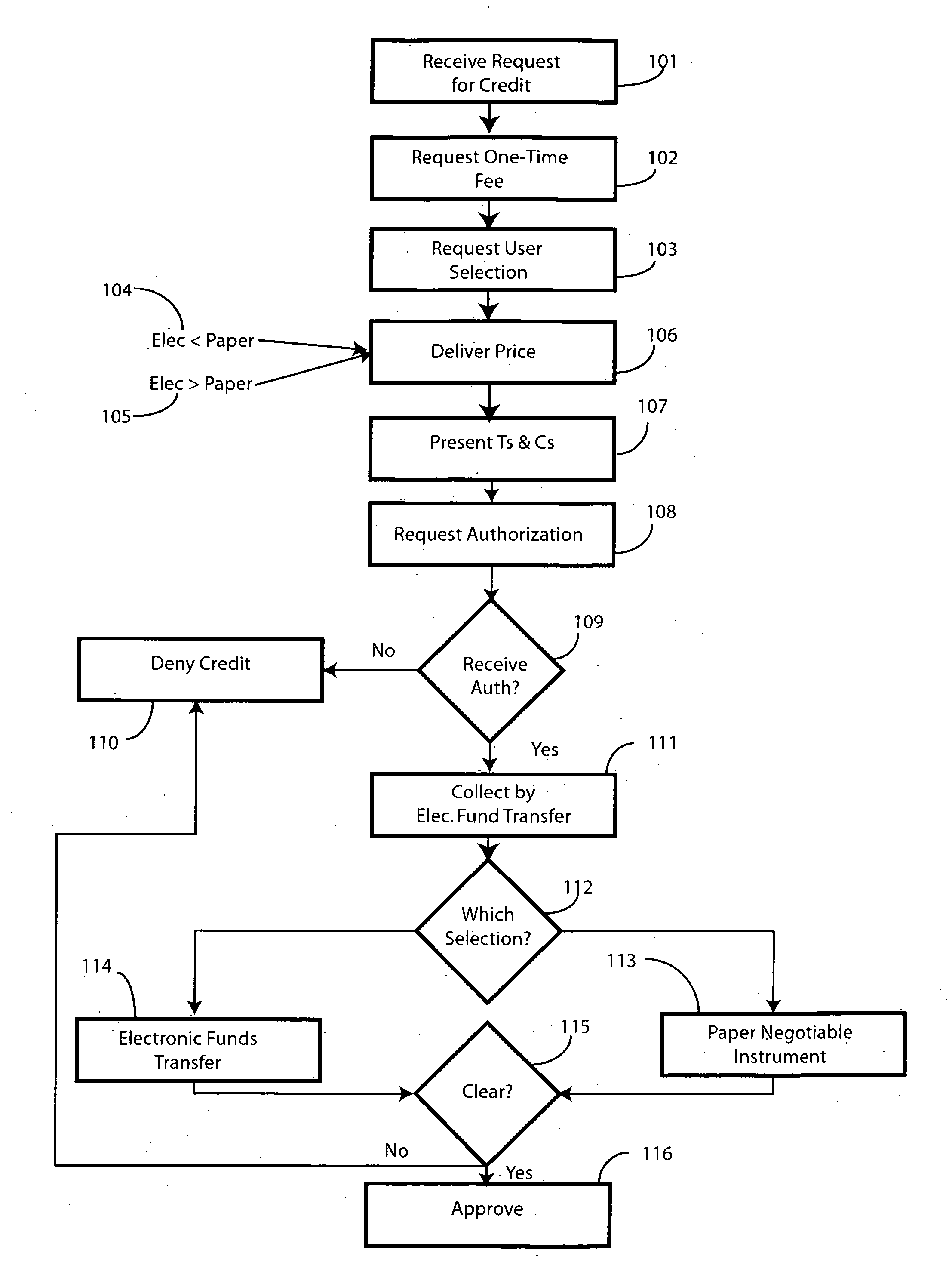 Method and system for account verification