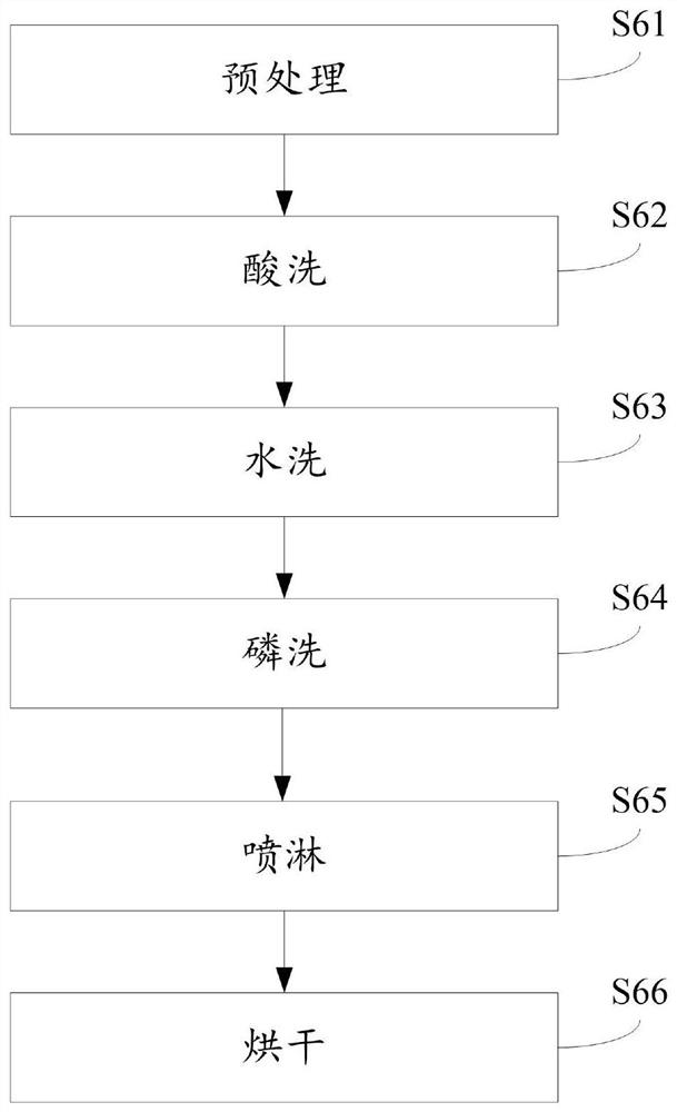 A kind of preparation method of gas storage tank