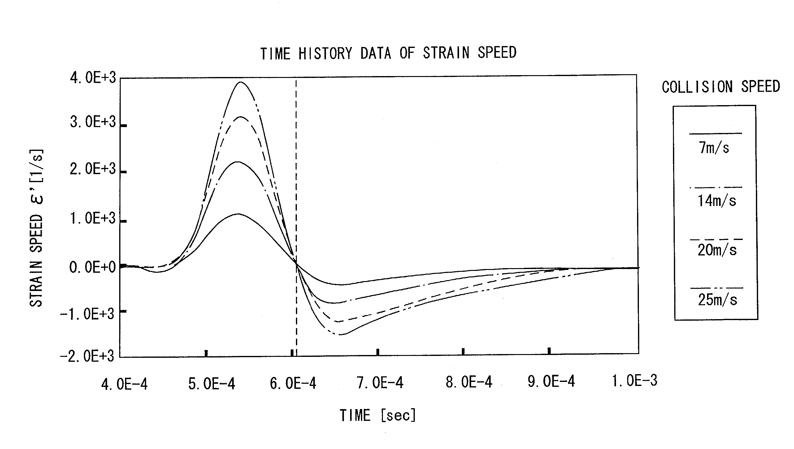 Simulation method for estimating performance of product made of viscoelastic material