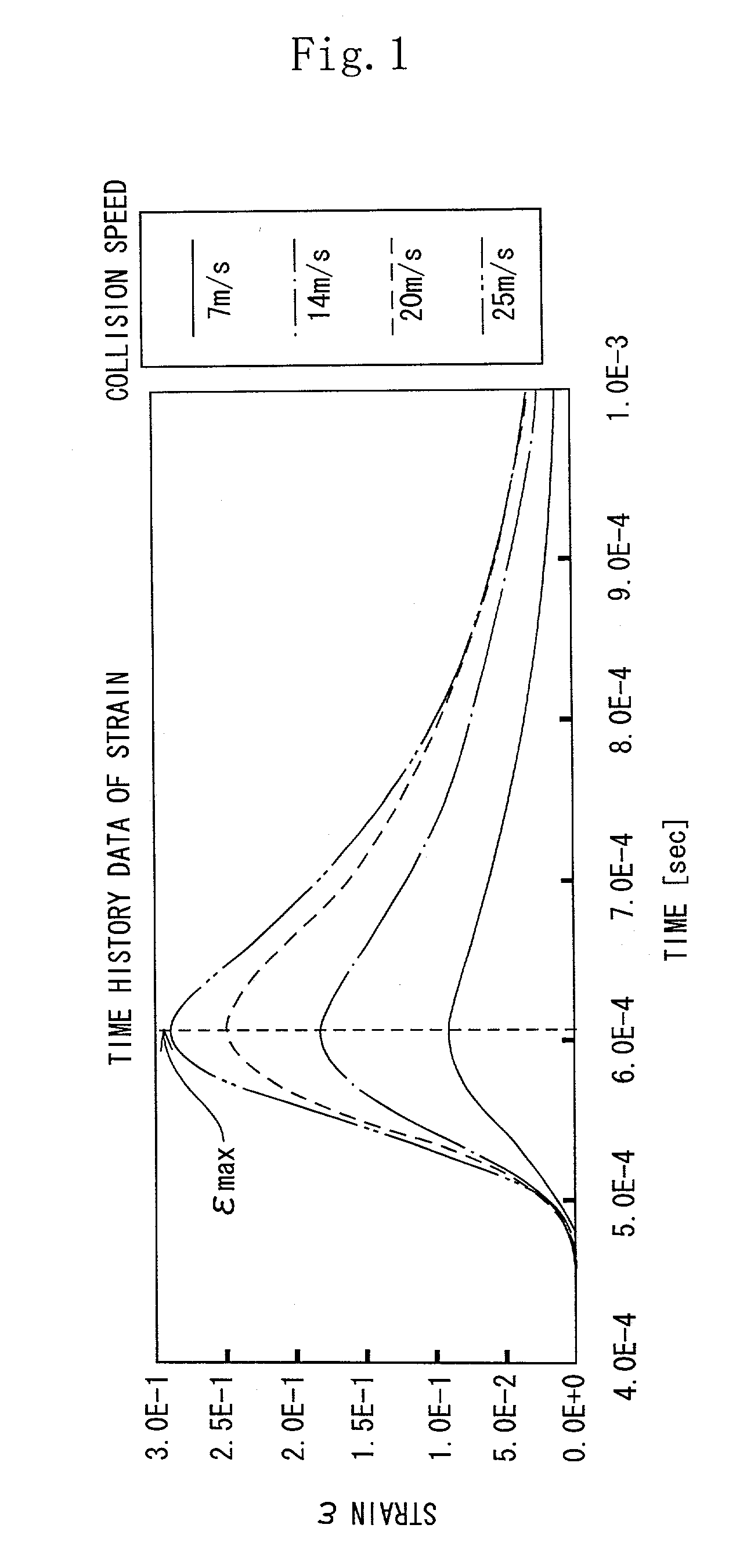 Simulation method for estimating performance of product made of viscoelastic material