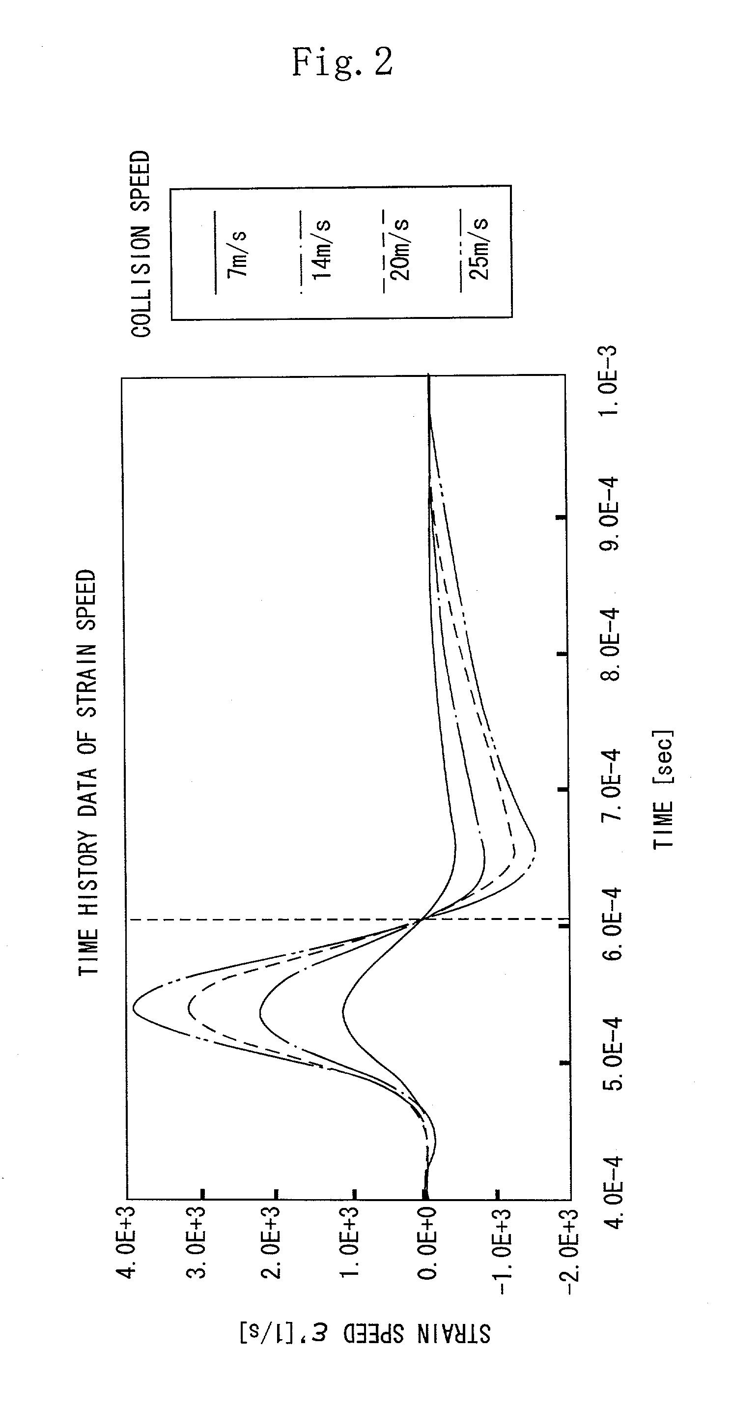 Simulation method for estimating performance of product made of viscoelastic material