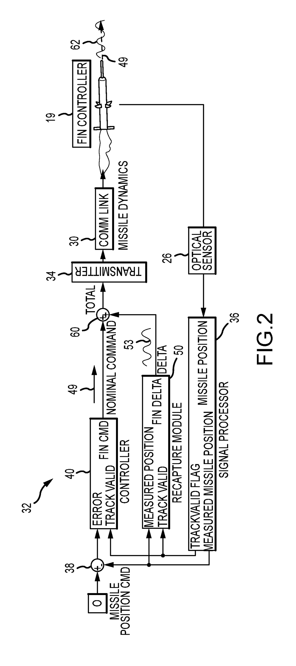 Recapture of remotely-tracked command guided vehicle into the tracker's field-of-view