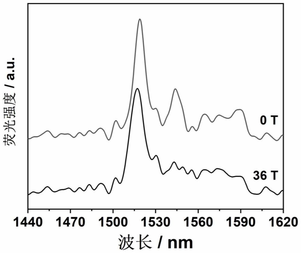 A photomagnetic functional material of metal fullerene and its preparation and application