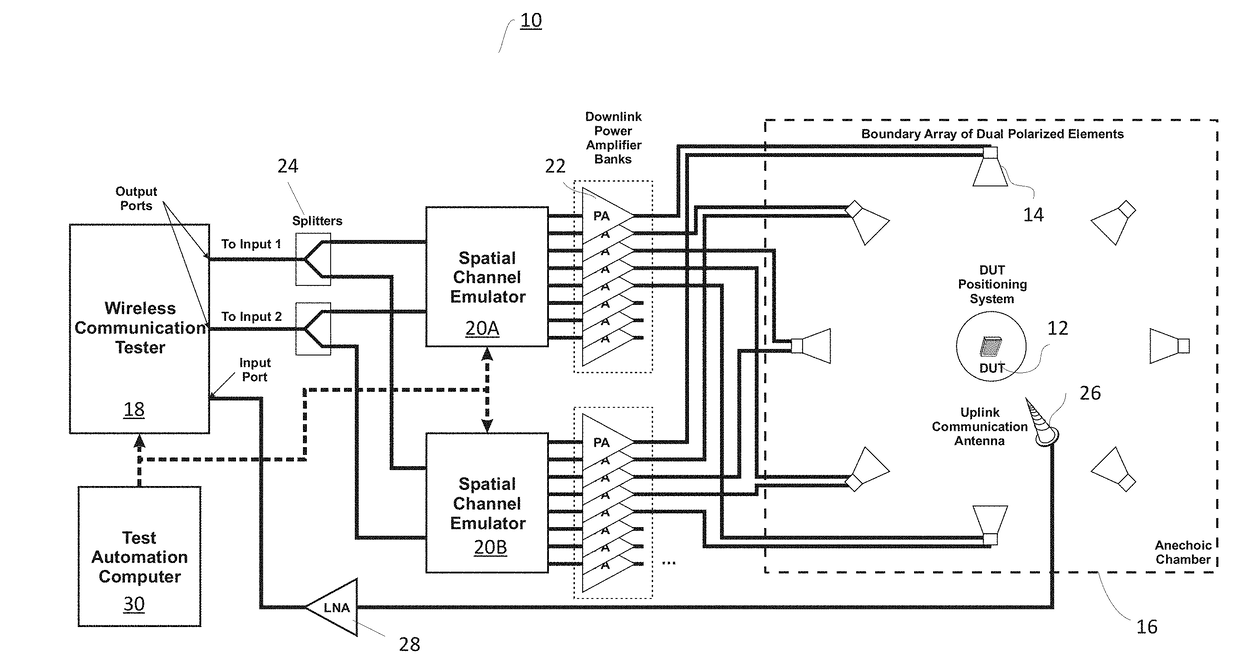 System and method for power control of an over-the-air RF environment emulator