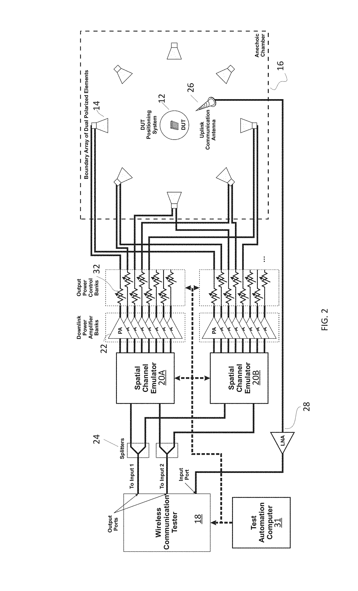 System and method for power control of an over-the-air RF environment emulator