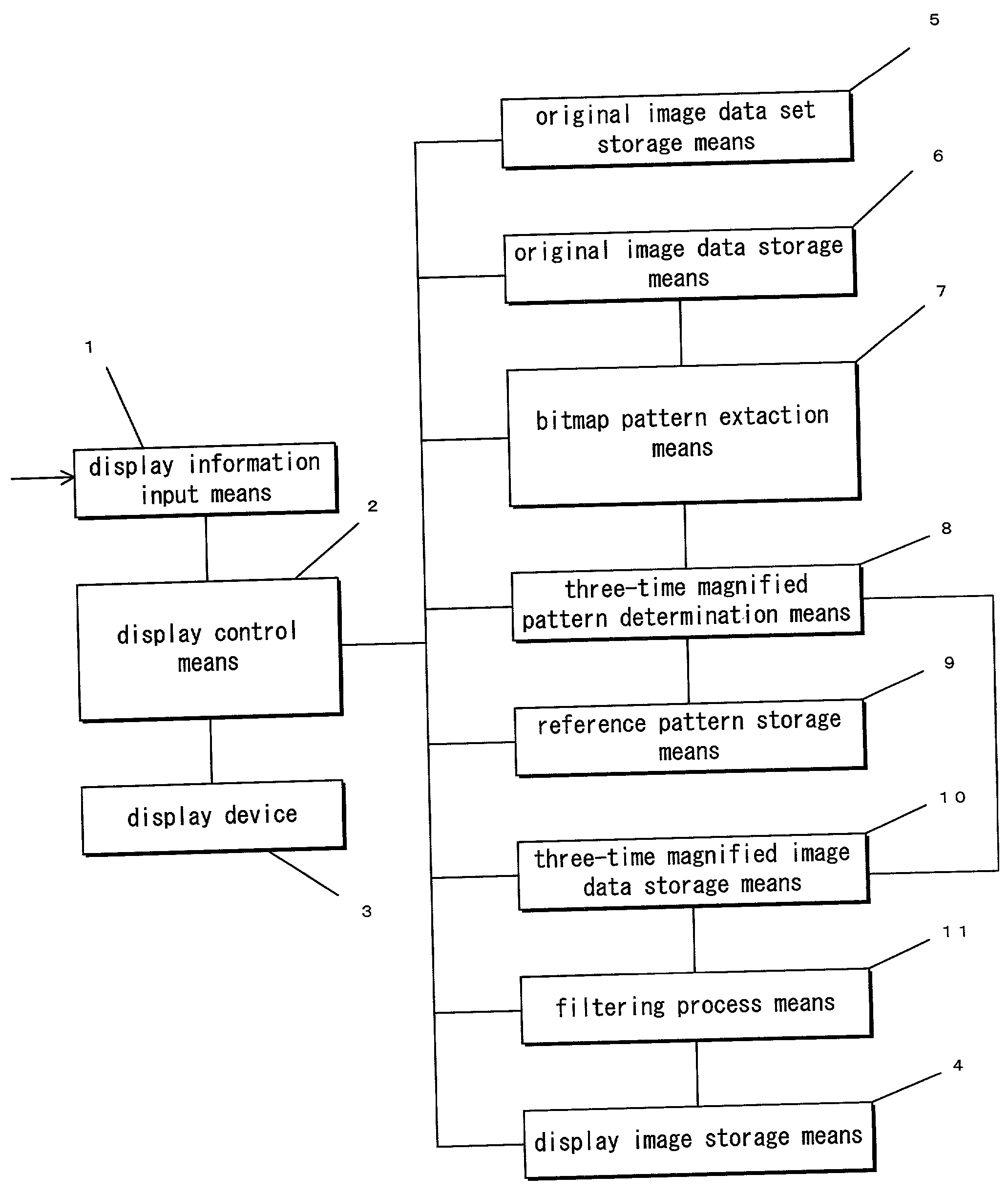 Display equipment, display method, and storage medium storing a display control program using sub-pixels